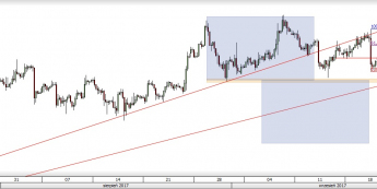 Wykres czterogodzinowy EUR/USD; Źródło: TMS Direct