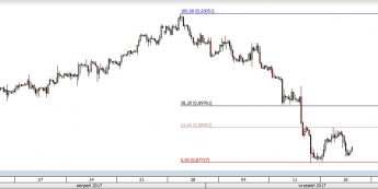 Wykres czterogodzinowy EUR/GBP; Źródło: TMS Direct