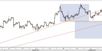 EUR/USD: chwilowa korekta