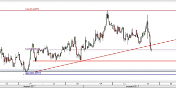 Wykres czterogodzinowy AUD/USD; Źródło: TMS Direct