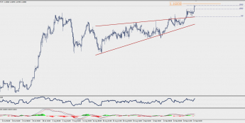 Wykres czterogodzinowy EUR/CHF; Źródło: TMS Trader
