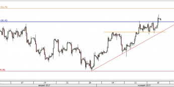 Wykres czterogodzinowy CFD na ropę WTI; Źródło: TMS Direct