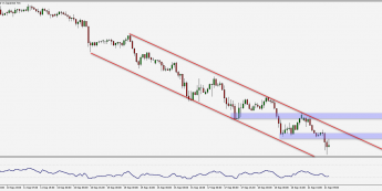 Wykres godzinowy pary walutowej USD/JPY. Źródło: TMS