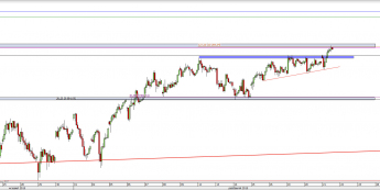 Wykres godzinowy CFD na DAX <span> Źródło: TMS Direct <span>