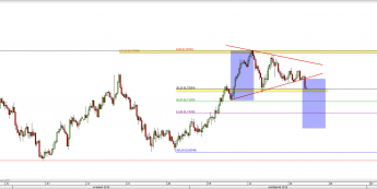 Wykres 4-godzinowy kursu AUD/USD <span> Źródło: TMS Direct <span>