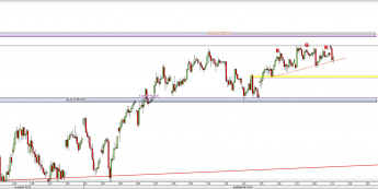 Wykres godzinowy CFD na DAX <span> Źródło: TMS Direct <span>