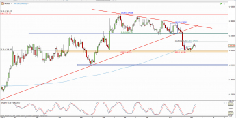 Wykres dzienny kursu XAU/USD <span> Źródło: TMS Direct <span>