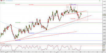 Wykres dzienny kursu NZD/USD <span> Źródło: TMS Direct <span>