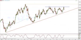 Wykres dzienny kursu AUD/USD <span> Źródło: TMS Direct <span>
