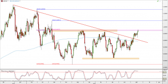 Wykres dzienny kursu USD/CHF <span> Źródło: TMS Direct <span>