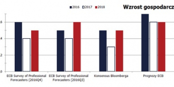 Pora na rewizję, Panie Draghi