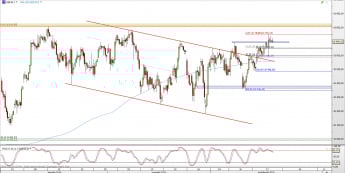 Wykres 4-godzinowy CFD na DAX <span> Źródło: TMS Direct <span>