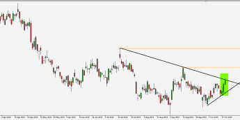 COPPER - wykres 1D; Źródło: TMS Trader