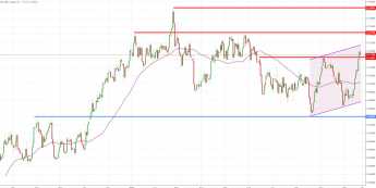NZD/USD: jeden opór pękł 