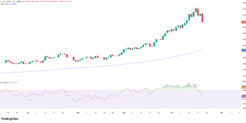 Srebro traci ponad 5%
