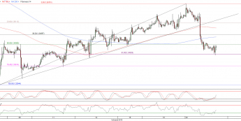 Wykres godzinowy kursu EUR/USD <span>Źródło:TMS Direct<span>