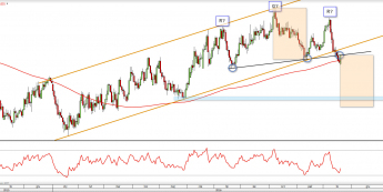 Wykres dzienny NZD/USD z dn. 21.11 <span> Źródło: TMS Direct