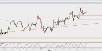 Wykres godzinowy GBP/USD; Źródło: TMS Direct
