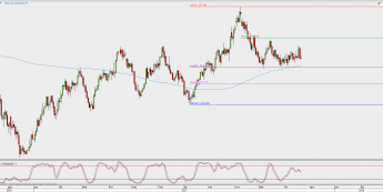 Wykres dzienny XAU/USD; Źródło: TMS Direct