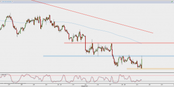Wykres godzinowy AUD/USD; Źródło: TMS Direct