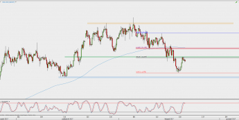 Wykres 4-godzinowy USD/JPY; Źródło: TMS Direct
