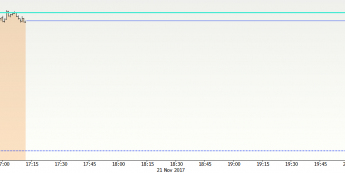 S&amp;P 500 wychodzi nad 2 600 pkt