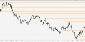 EUR/USD - wykres 4H; Źródło: TMS Connect