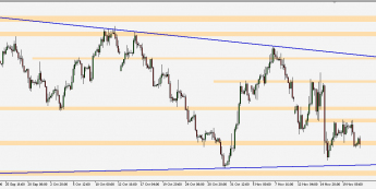 GBP/USD - wykres 4H; Źródło: TMS Connect