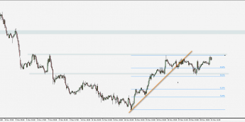 Wykres godzinowy EUR/USD. Źródło: TMS