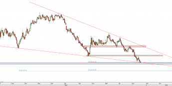 Wykres dzienny CFD na ropę WTI  <span> Źródło: TMS Direct <span>