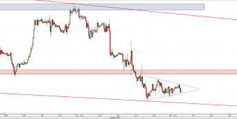Wykres godzinowy kursu GBP/USD <span> Źródło: TMS Direct <span>