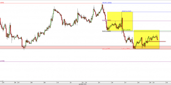 Wykres godzinowy kursu EUR/USD <span> Źródło: TMS Direct <span>