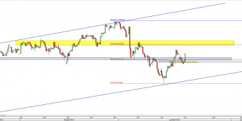 Wykres 4-godzinowy CFD na DAX <span> Źródło: TMS Direct <span>