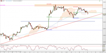 Wykres godzinowy kursu USD/JPY <span> Źródło: TMS Direct <span>