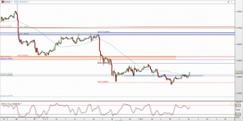 Wykres godzinowy kursu EUR/USD <span> Źródło: TMS Direct <span>