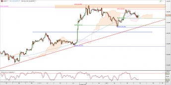 Wykres godzinowy kursu USD/JPY <span> Źródło: TMS Direct <span>