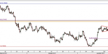 Wykres czterogodzinowy AUD/USD; Źródło: TMS Direct