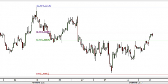 Wykres czterogodzinowy EUR/GBP. Źródło: TMS Trader