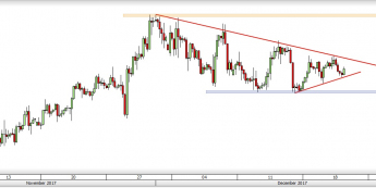 Wykres czterogodzinowy GBP/USD; Źródło: TMS Direct