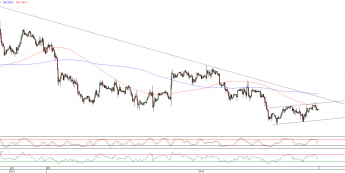 Wykres godzinowy kursu EUR/USD <span>Źródło:TMS Direct<span>