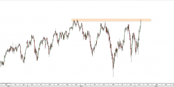 Wykres dzienny CFD na STOXX 50 <span>Źródło: TMS Direct<span>