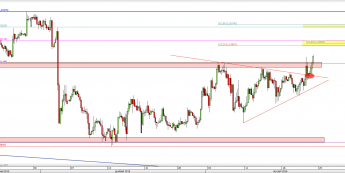 Wykres 4-godzinowy kursu USD/CHF <span> Źródło: TMS Direct <span>