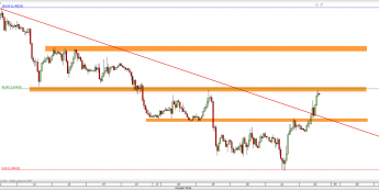 Wykres godzinowy kursu GBP/USD <span> Źródło: TMS Direct <span>
