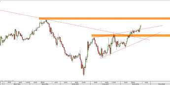 Wykres 30-minutowy kursu S&P500 <span> Źródło: TMS Direct <span>