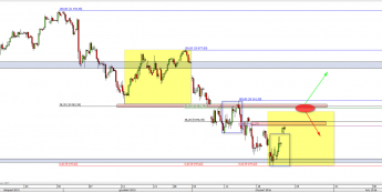 Wykres 4-godzinowy CFD na DAX <span> Źródło: TMS Direct <span>