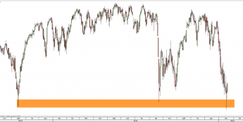 Wykres dzienny kursu S&P500 <span> Źródło: TMS Direct <span>