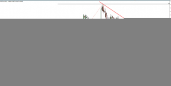 Wykres dzienny AUD/NZD; Źródło: TMS Connect