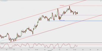 Wykres godzinowy AUD/USD; Źródło: TMS Direct