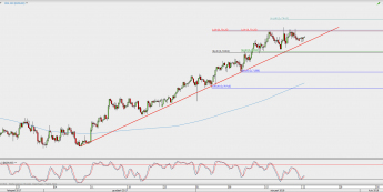 Wykres 4-godzinowy NZD/USD; Źródło: TMS Direct