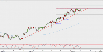 Wykres 4-godzinowy NZD/USD; Źródło: TMS Direct